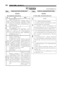 （天津专用）2020届高考政治一轮复习 经济学常识教师用书（PDF，含解析）