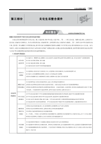 （天津专用）2020届高考政治一轮复习 第三部分 文化生活整合提升教师用书（PDF，含解析）