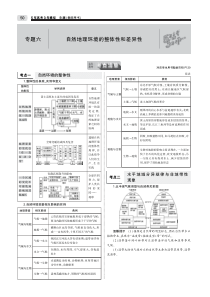 （天津专用）2020届高考地理一轮复习 专题六 自然地理环境的整体性和差异性教师用书（PDF，含解析