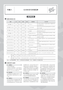 （山东专用）2020届高考政治一轮复习 专题八 认识社会与价值选择教师用书（PDF，含解析）