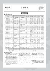 （山东专用）2020届高考物理一轮复习 专题十四 实验与探究教师用书（PDF，含解析）