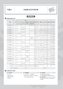 （山东专用）2020届高考物理一轮复习 专题六 机械能及其守恒定律教师用书（PDF，含解析）