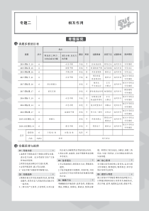 （山东专用）2020届高考物理一轮复习 专题二 相互作用教师用书（PDF，含解析）