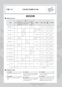 （山东专用）2020届高考化学一轮复习 专题十五 非金属及其重要化合物教师用书（PDF，含解析）