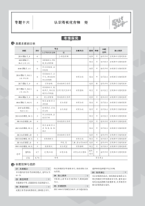 （山东专用）2020届高考化学一轮复习 专题十六 认识有机化合物烃教师用书（PDF，含解析）