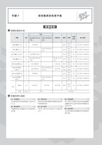 （山东专用）2020届高考化学一轮复习 专题十 弱电解质的电离平衡教师用书（PDF，含解析）