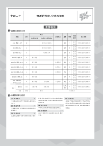 （山东专用）2020届高考化学一轮复习 专题二十 物质的检验、分离和提纯教师用书（PDF，含解析）