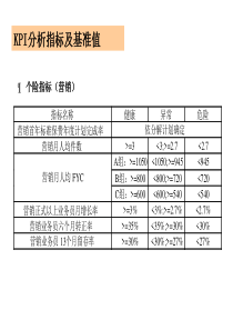 KPI分析指标及基准值