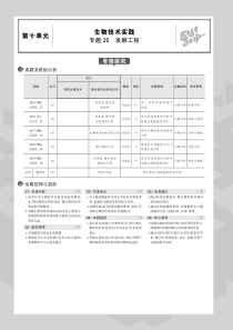 （山东专用）2020版高考生物一轮复习 专题25 发酵工程教师用书（PDF，含解析）