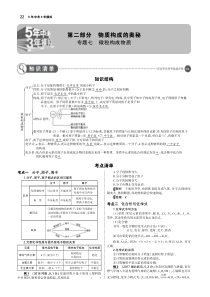 （山东专版）2019年中考化学复习 专题七 微粒构成物质（讲解部分）素材（pdf）