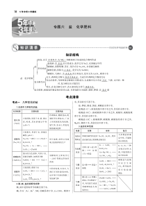 （山东专版）2019年中考化学复习 专题六 盐 化学肥料（讲解部分）素材（pdf）