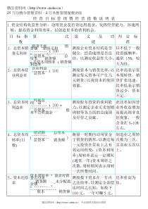 KPI参考指标