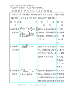 KPI参考资料