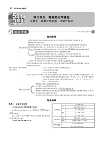 （全国版）2019年中考化学复习 专题九 质量守恒定律 化学方程式（讲解部分）素材（pdf）