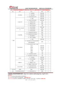 【最新版】XXXX年检验主管技师考试大纲