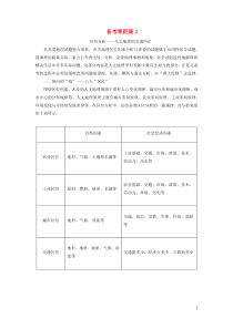 2020版高考地理总复习 备考零距离2讲义（含解析）新人教版