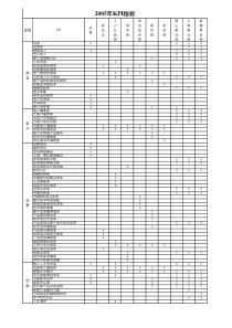 KPI指标体系