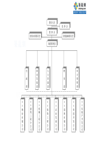 1.1企业集团组织结构图_secret