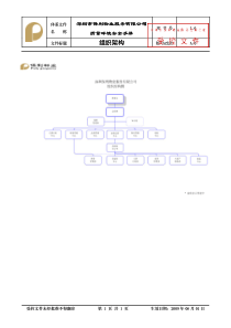 1.6-组织架构