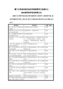 XXXX-XXXX学工助理中心档案部公示