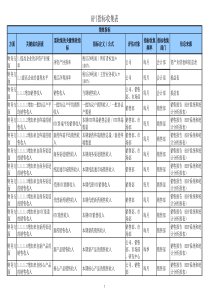 KPI指标收集表