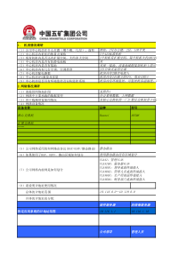 下属企业IT基础设施情况调研问卷模板1