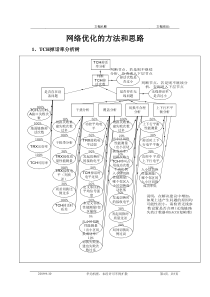 KPI指标网络优化的方法和思路