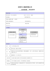 XX商场总经理助理职位说明书