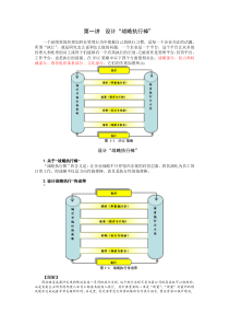 12个执行习惯