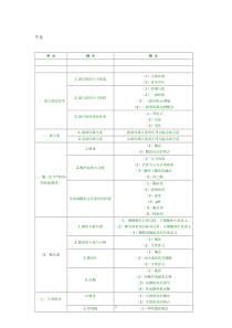 X年临床助理执业医师考试大纲