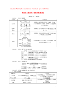 2020版高考生物一轮复习 课前自主预习案 植物的激素调节