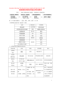 2019版高考生物一轮复习 第二单元 细胞的自我保障 补上一课1 显微观察及物质结构鉴定类实验整合教