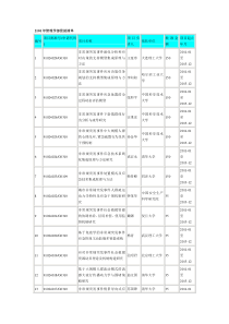 2101年管理学部资助清单