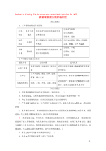 2019-2020学年高中生物 专题6 素能提升课 植物有效成分的归纳比较教案 新人教版选修1