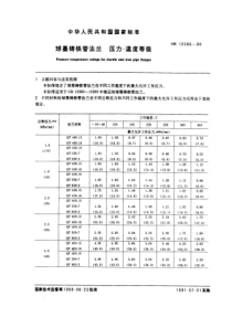 GB12386-90球墨铸铁管法兰压力-温度等级