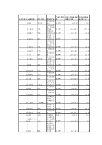 522位基金经理XXXX年共赚1090亿元