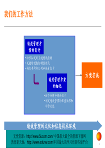 KPI绩效指标体系方法（安达信）