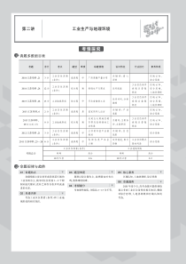 （江苏专用）2020届高考地理一轮复习 专题六 生产活动与地域联系 第二讲 工业生产与地理环境教师用