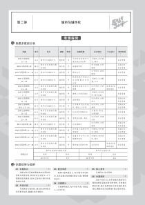 （江苏专用）2020届高考地理一轮复习 专题五 人口与城市 第二讲 城市与城市化教师用书（PDF，含