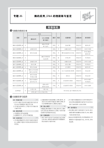 （江苏专用）2020届高考生物一轮复习 专题25 酶的应用、DNA的粗提取与鉴定教师用书（PDF，含