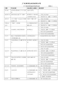 kpi绩效考核各段作业时间表