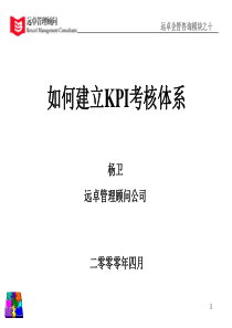 KPI考核模块-杨卫