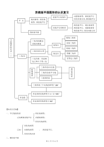 苏教版七年级下册平面图形的认识