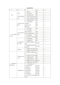 临床血液学部主管检验师分