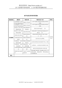 中航一集团秘书处综合管理考核指标