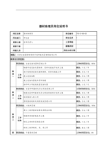 中船重工研究所器材助理员岗位说明书