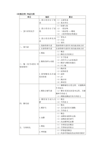 临床执业助理医师生物化学