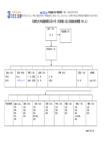 4号（北辰）店人员组织结构030408