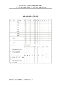 主管助理保养人员记录表