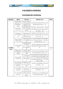 SXXT市场发展部任务绩效指标